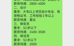 滨州物业招聘，岗位有哪些要求？