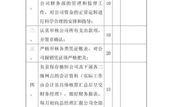 人力资源对公司财务绩效