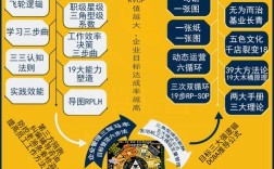 公司战略目标如何有效落地？