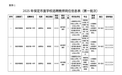 保定市教师招聘何时开始？
