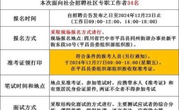 平昌县最新招聘信息有哪些岗位？