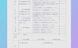 入职4天考核期，这么短是为何？