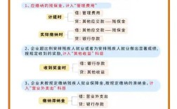 保险公司卫生费收取规则是什么？