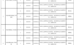 开封最新招聘信息有哪些岗位？