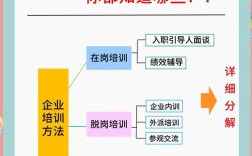 公司内部培训的重要性