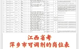 江西公务员招聘何时开始？