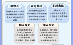 面试完让和人事沟通，意味着什么？