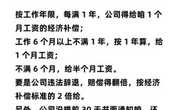 公司为何让法务谈辞退？