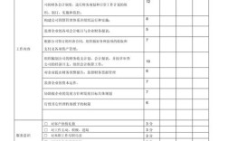 小型房企绩效考核如何落地见效？