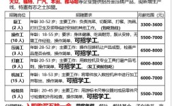 唐山钢厂招聘