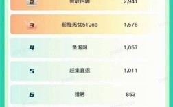 招聘软件排名哪家强？