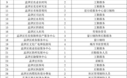 洛阳劳务派遣公司有哪些？