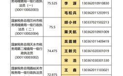 2025国考国税局录取名单何时公布？