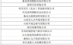 德州开发区招聘哪些岗位？