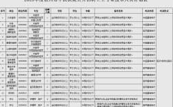 宿州人才招聘有哪些岗位和要求？