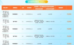 湛江人才招聘，有哪些岗位适合你？