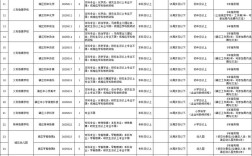 教师招聘考试报名条件是什么？