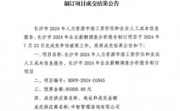 其他公司工资水平如何？行业薪资差异有多大？