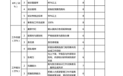 公司培训绩效，如何真正落地见效？