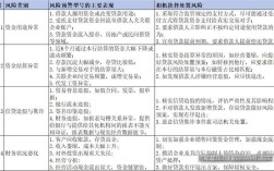 物业贷风险点，企业如何规避？