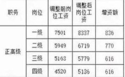 公司工资体系为何频繁变动？