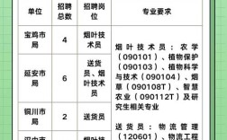 武汉烟草招聘，何时开启？