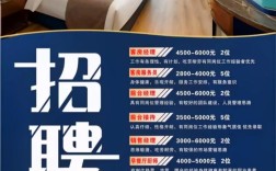 恩施酒店招聘，哪些岗位在招？