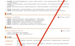 供应链公司最需要哪些核心人才？