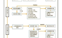 小公司入职离职流程如何规范高效？