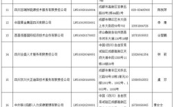 白城市劳务公司电话是多少？