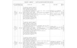 四川宜宾最新招聘有哪些岗位？