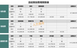 人力成本占比多少才合理？