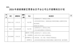 淮南招聘会哪些岗位最热门？