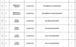 贵阳医院最新招聘有哪些岗位？