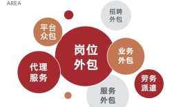 外包公司人力资源管理如何高效落地？