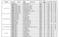 华中师范大学历年考研分数线有何变化趋势？
