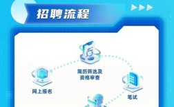 四川电信招聘，哪些岗位在招？