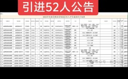 宝清县最新招聘有哪些岗位？