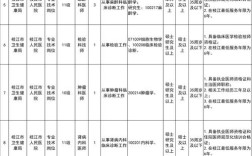 宜昌工厂招聘信息