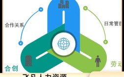 人力外包公司哪家好？怎么选靠谱的？