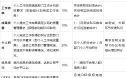 互联网公司KPI有哪些？