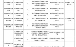 仪陇招聘网有哪些岗位在招？