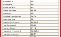 雅思学习与工作如何平衡？