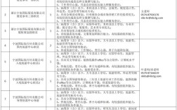 宁波印刷厂招聘，具体岗位和要求是什么？