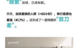 薪酬不平衡，公司会付出什么代价？