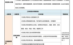 入职为何必须到人力资源部门？