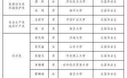 人力资源管理公司名单有哪些？