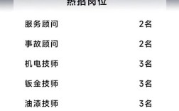 合肥4S店招聘，什么岗位要求高？