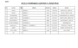 南漳县招聘有哪些岗位和要求？