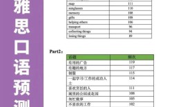 科技如何重塑雅思口语表达与沟通方式？